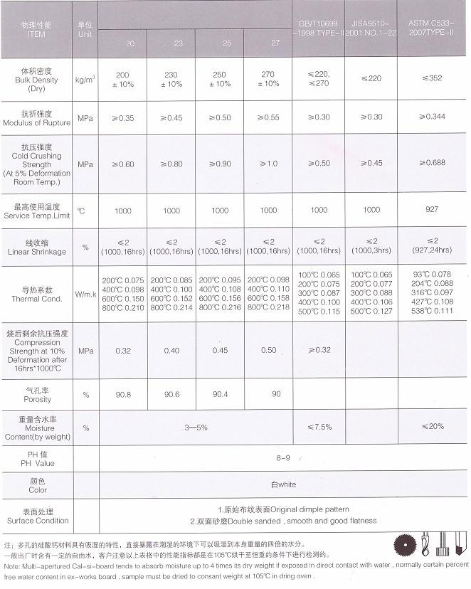 1000℃高温硅酸钙绝热板