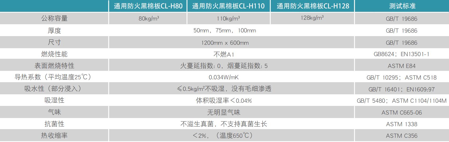 Conlit H系列 通用防火黑棉板