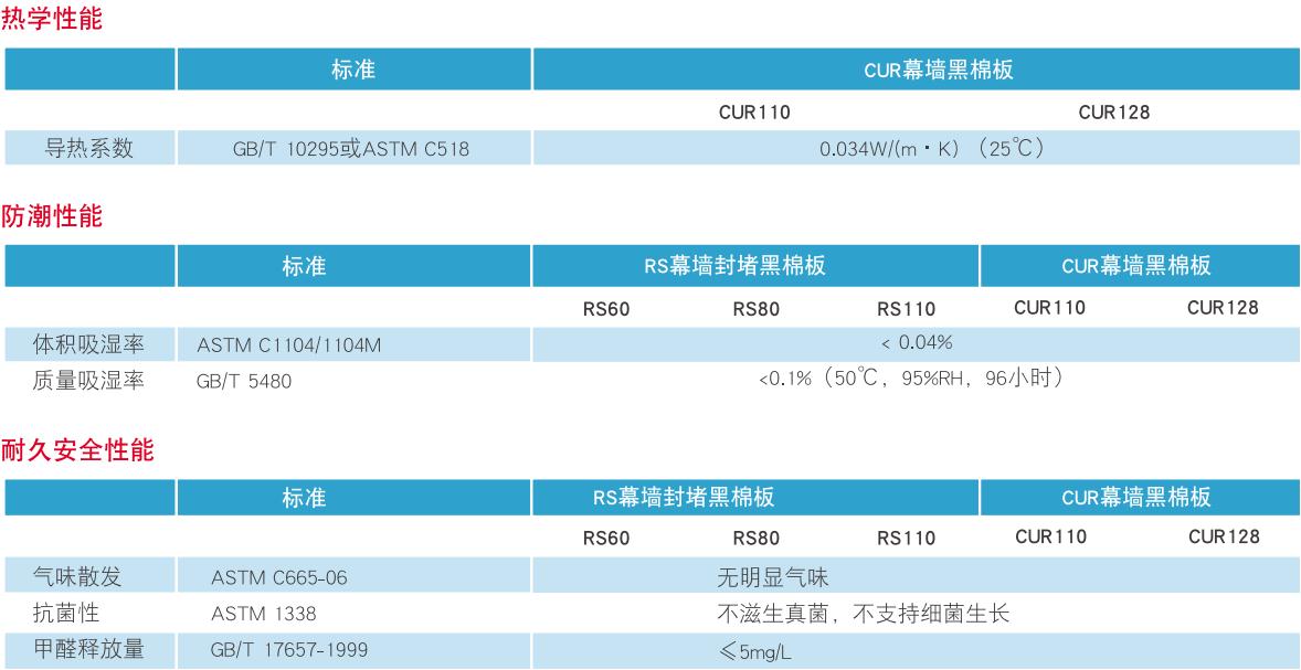 CurtainRock系列 幕墙黑棉板