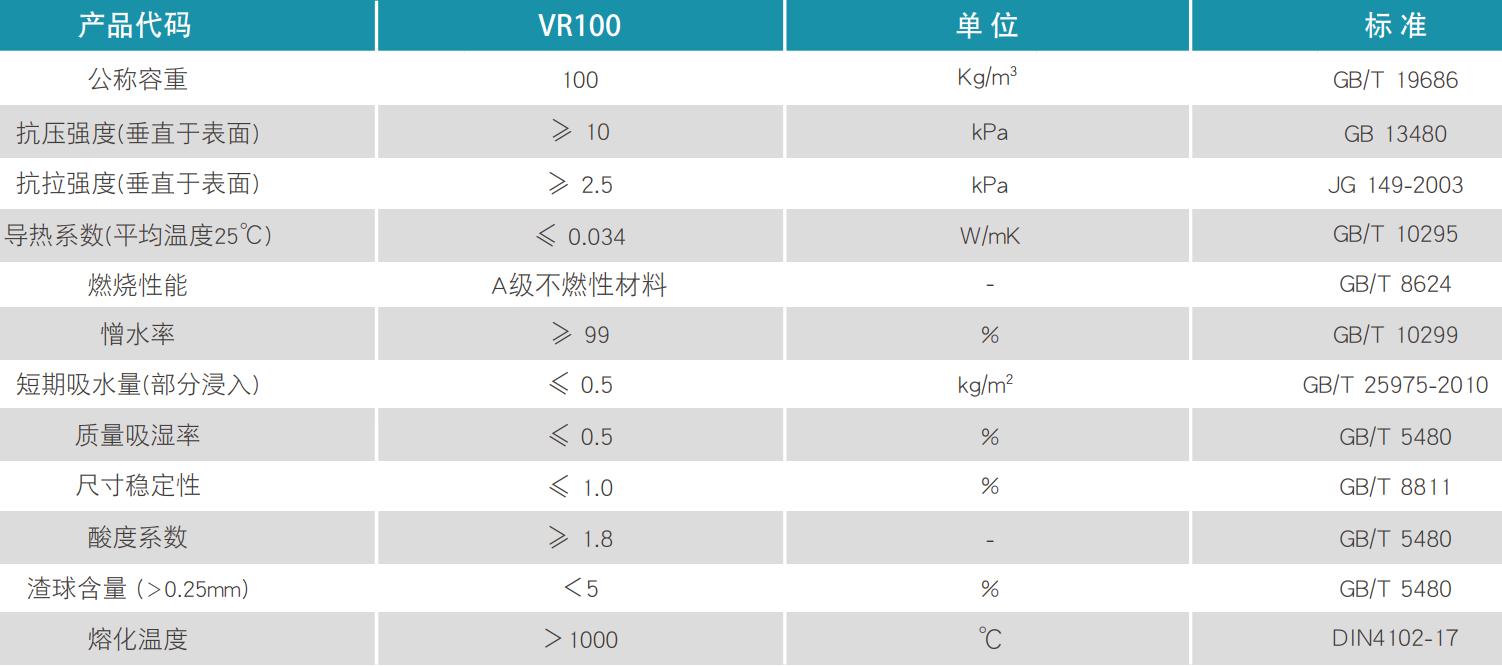 VentRock100 干挂幕墙保温板