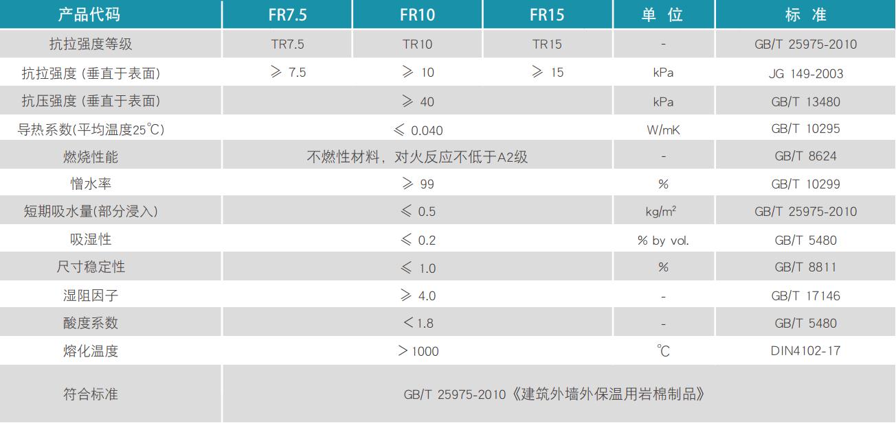 FacadeRock系列 外墙外保温板