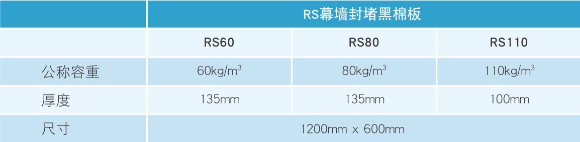 RockSafe系列 幕墙封堵黑棉板