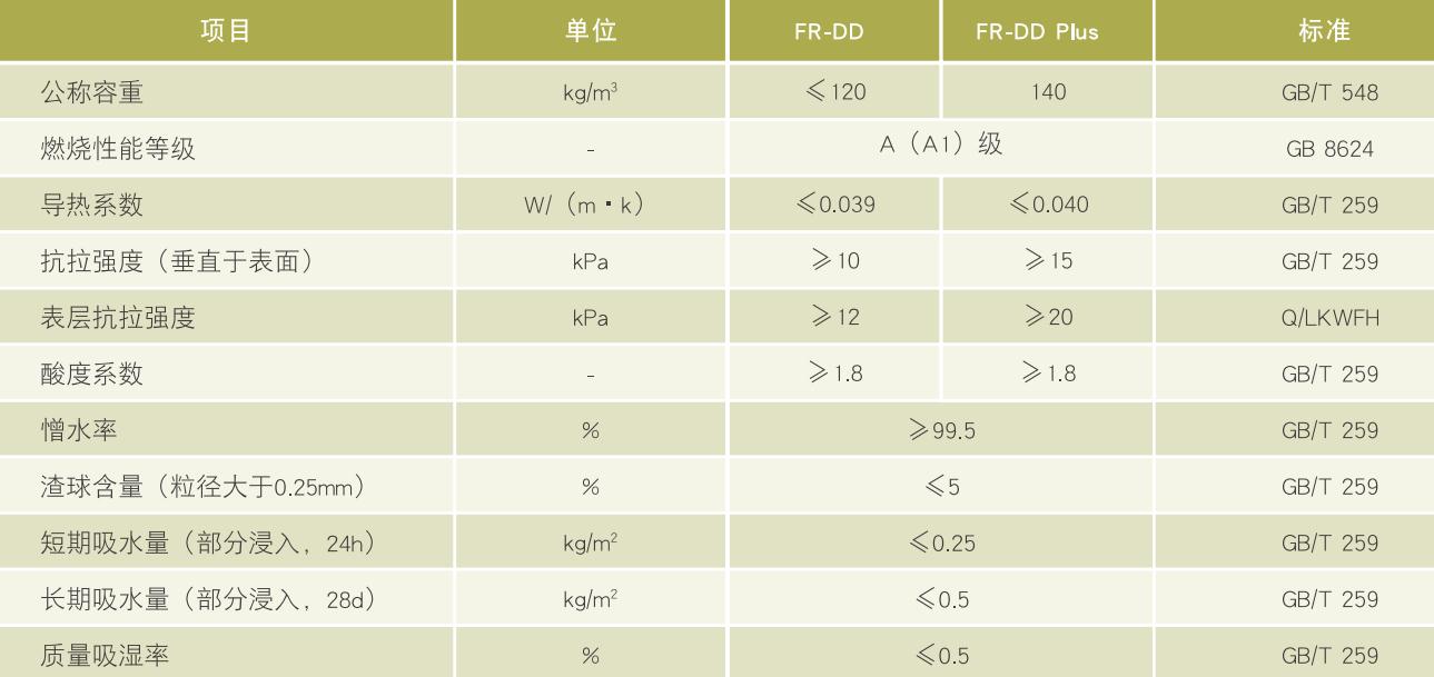 FacadeRock系列 外墙定向板