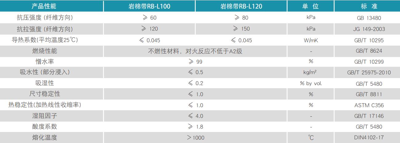 RockBarrier系列 外墙岩棉带