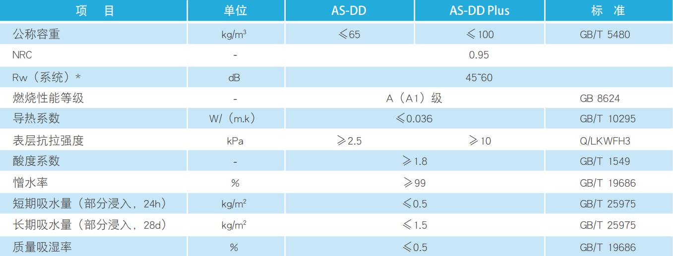 Acoustic DD 隔声防火定向板