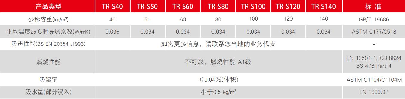 ThermalRock S系列 岩棉板