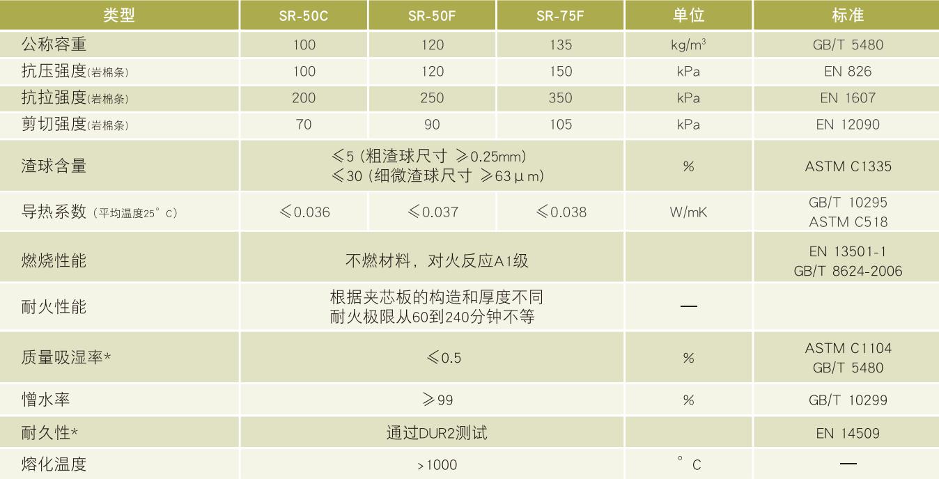 StrucRock系列 结构岩棉芯材