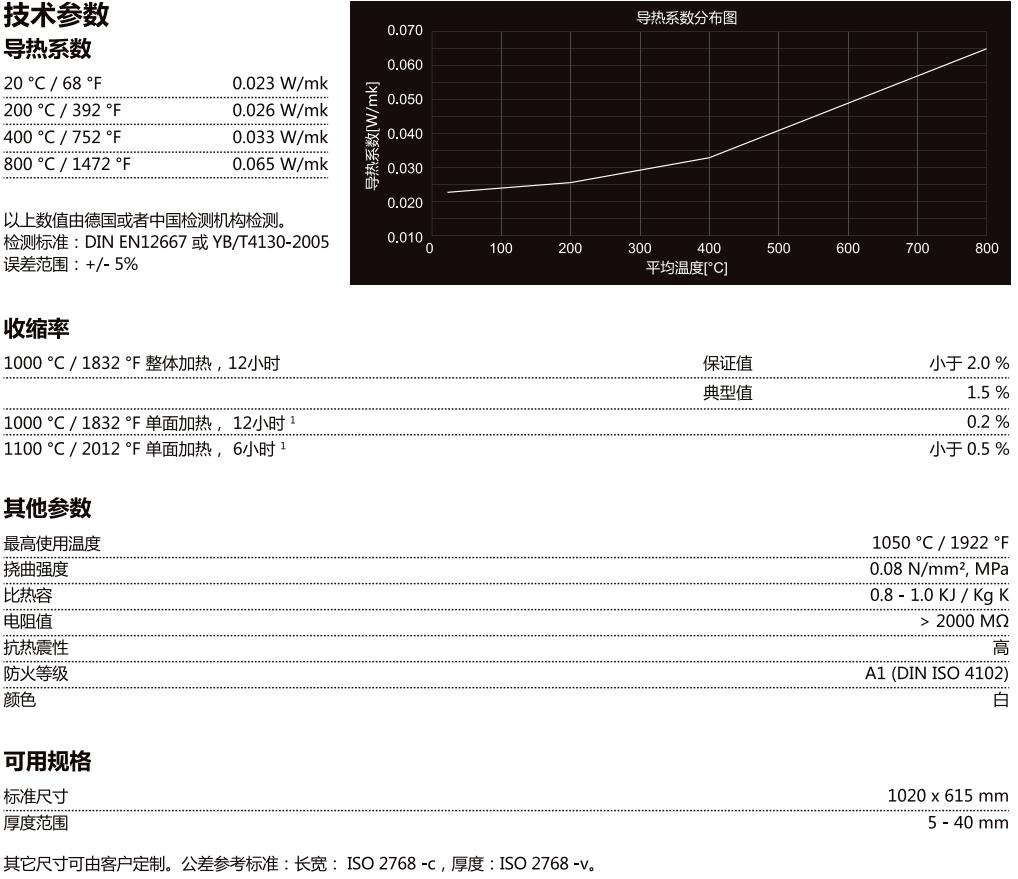 TT 1050 plus