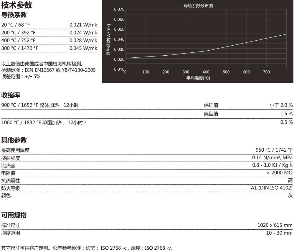 TT 950 strong