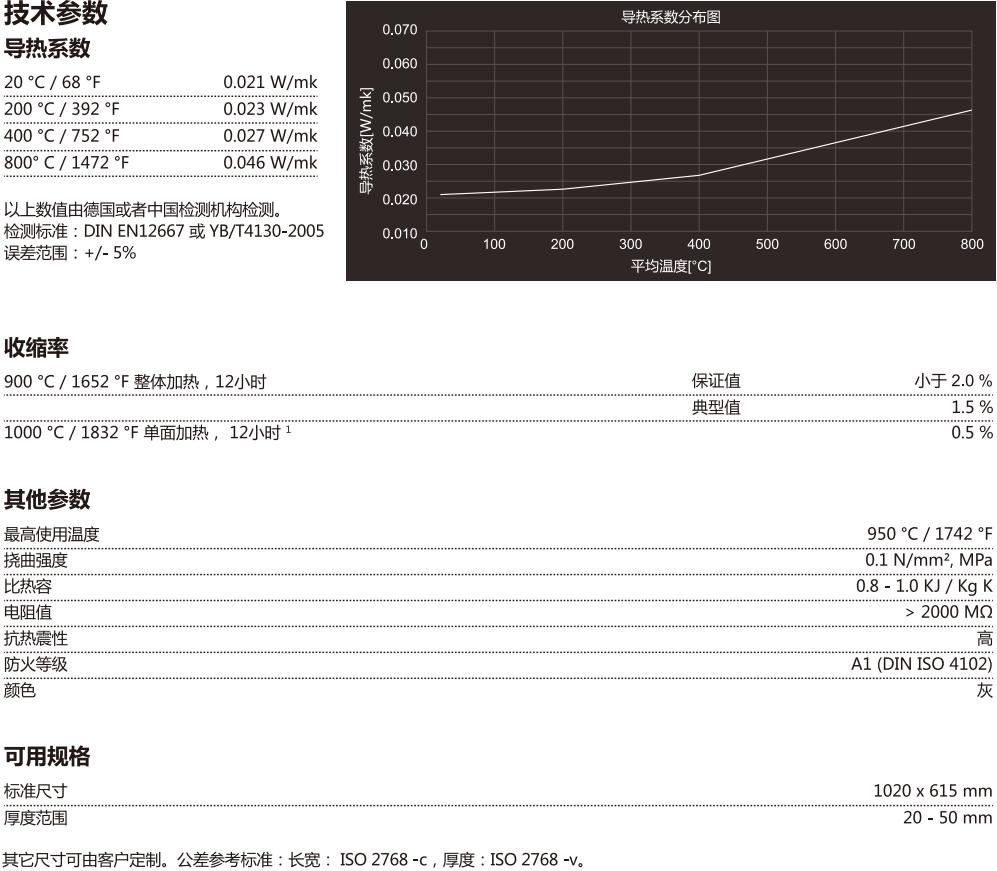 TT 950 eco