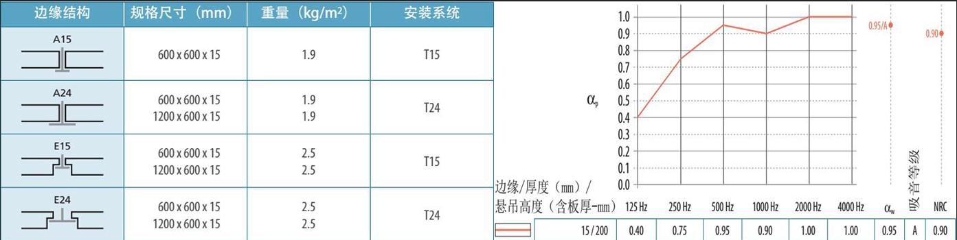 岩棉吸音吊顶