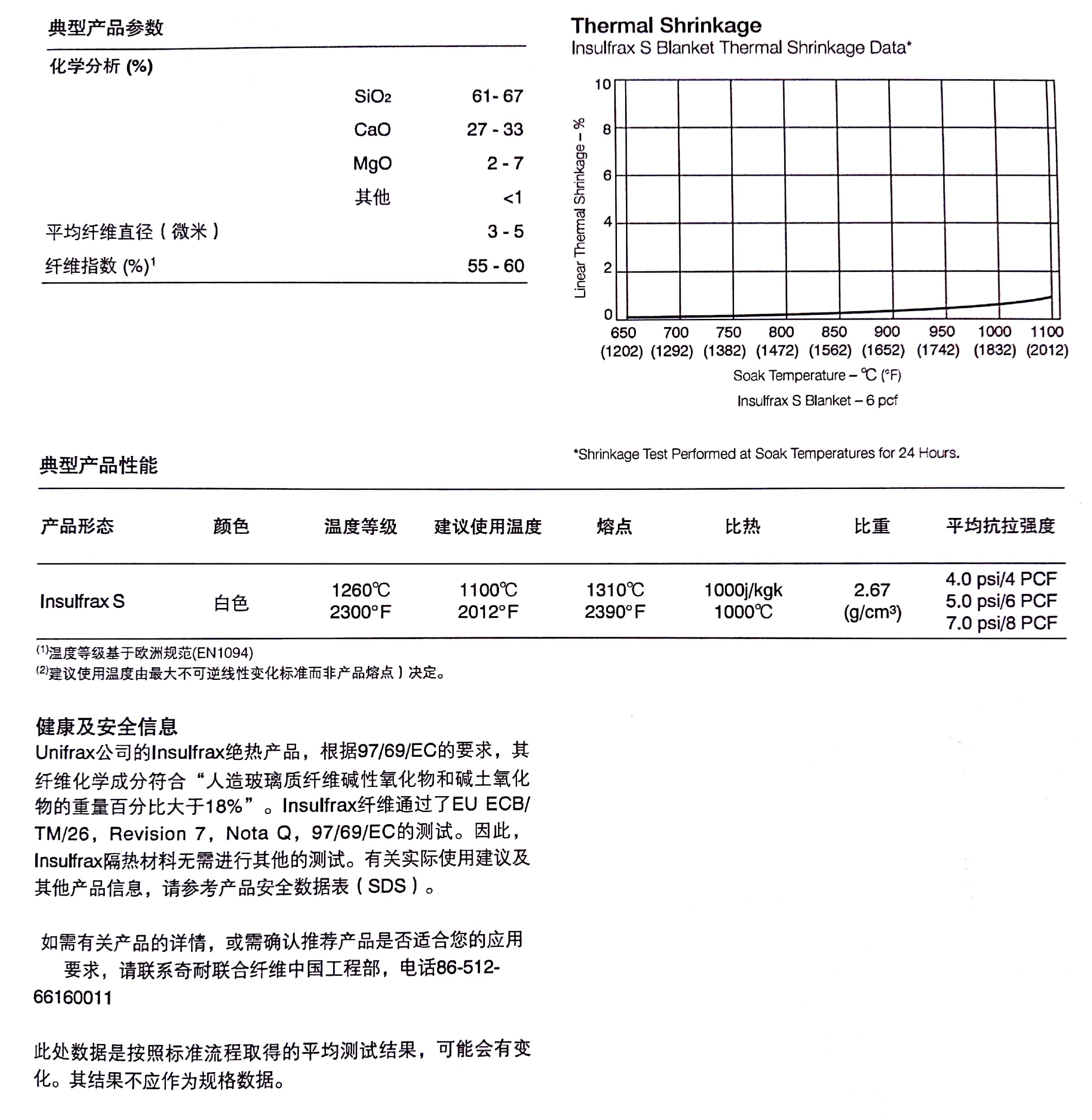 Insulfrax®环保纤维毯